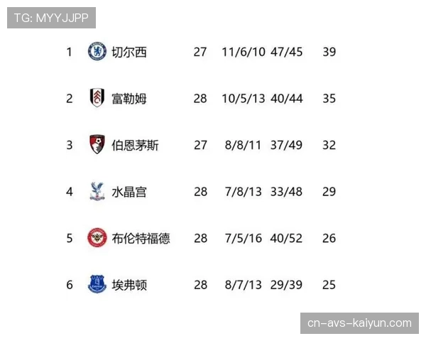 数据机构预测英超前四概率:曼城领跑,维拉力压热刺 数据机构预测英超前四概率:曼城领跑,维拉力压热刺